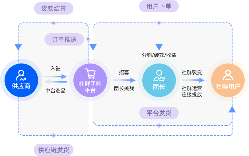 社区便利店解决方案